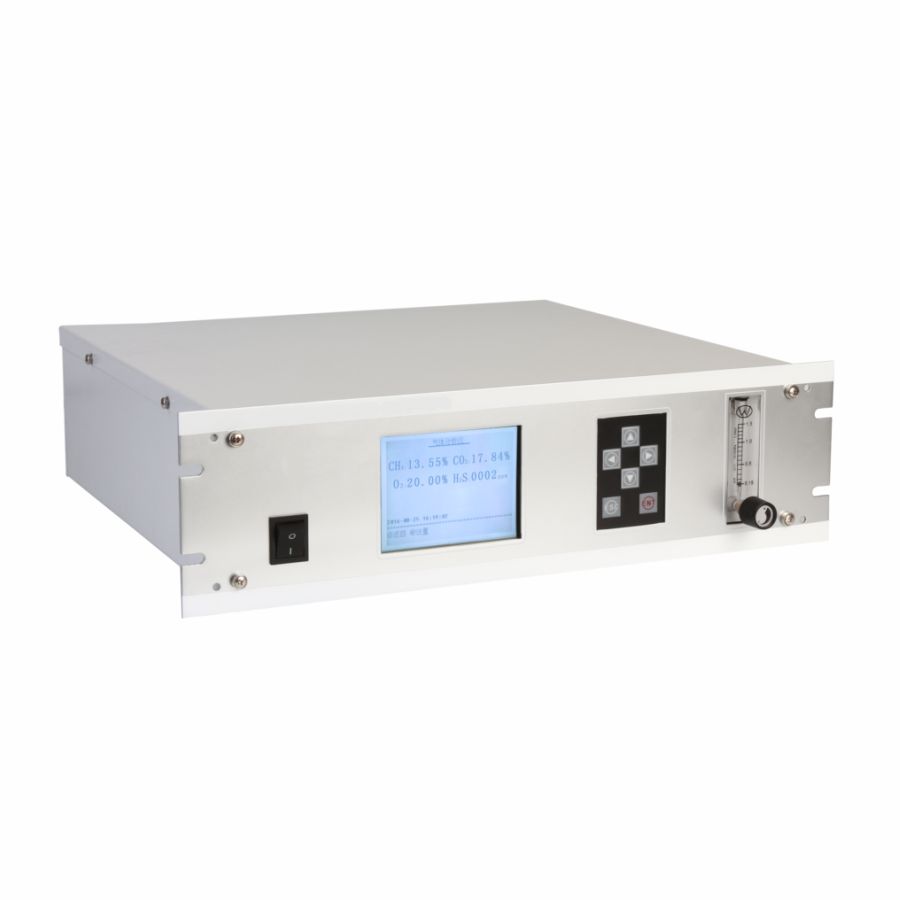 online syngas analyzer
